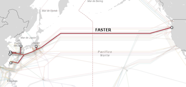 Cable submarino FASTER