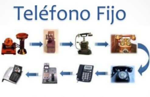 Renovación e innovación del Teléfono Fijo