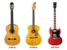 Siglo XX tipos de guitarras