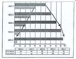 Aroseiev y Kalinin (1967)