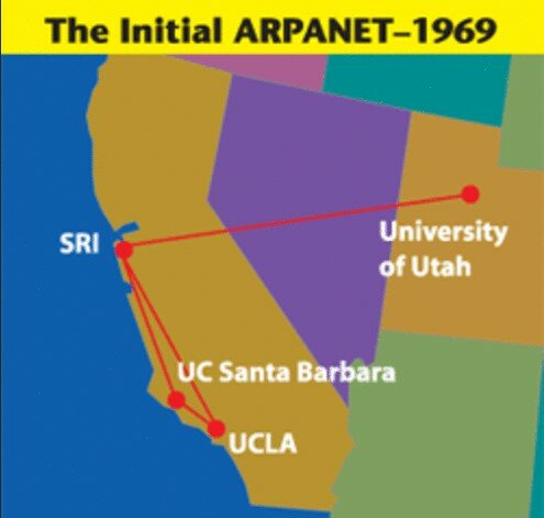 ARPANET