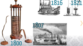 Timeline: Actividad integradora 1. Ciencia y tecnología