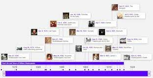 Clase 10-  Ciudadanía Digital + Línea de Tiempo