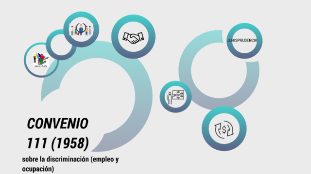 CONVENIO NUM. 111 (OIT) - CONVENIO SOBRE LA DISCRIMINACIÓN (EMPLEO Y OCUPACIÓN)