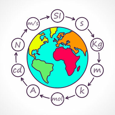 Criação do Sistema Internacional de Unidades (SI)