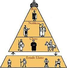 España se convirtió en el primer Estado Moderno