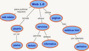 WEB 1.0
