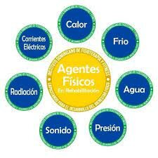 AGENTES FISICOS