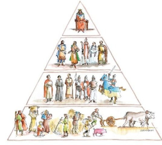 Organización política