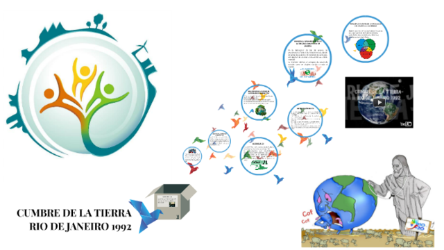 Río de Janeiro - Cumbre de Río