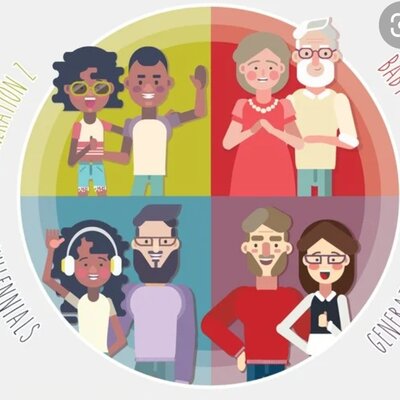 Timeline: Generaciones