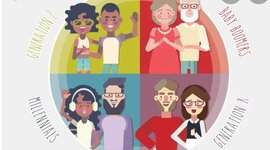 Timeline: Generaciones