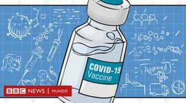 Timeline: CRONOLOGIA DE LA VACUNA COVID 19