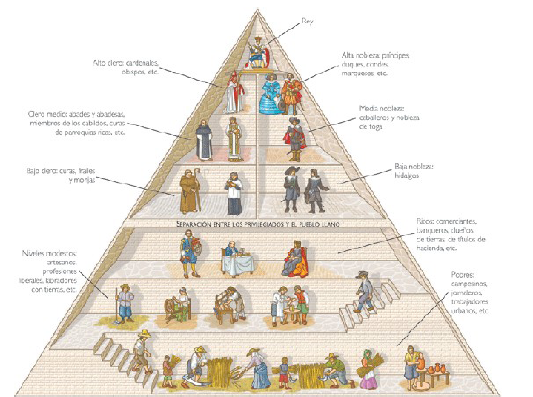 La organización de las colonias