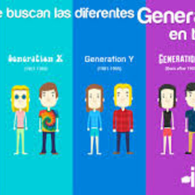 Timeline: GENARACIONES