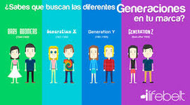 Timeline: GENARACIONES