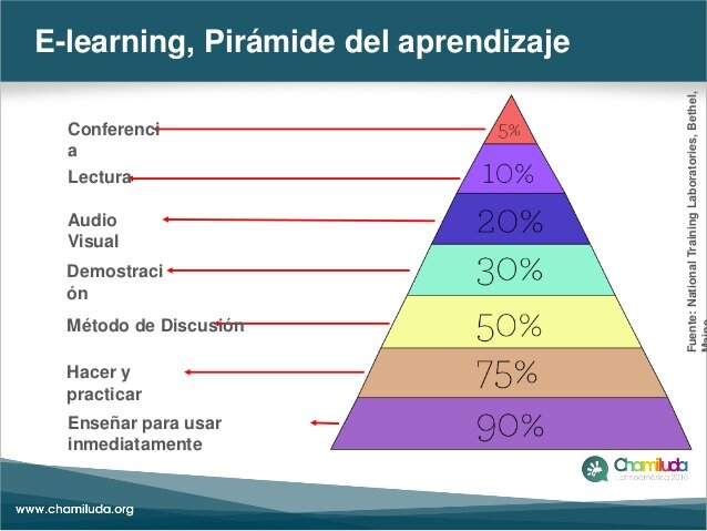 El e-learning entra en acción