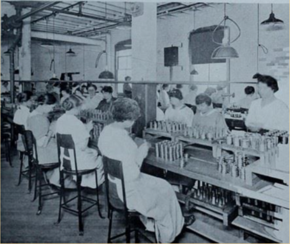 Women's Involvement and Results