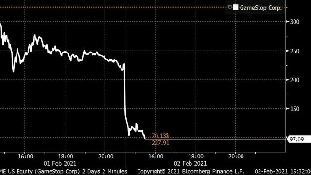 Desplome en la bolsa de valores