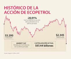 Caida precios del petroleo