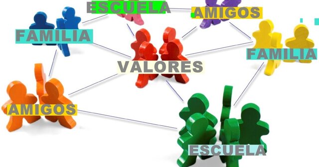 Los principios de la psicología social