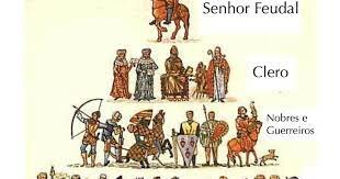 Producción Feudal (Primeros siglos D.C)