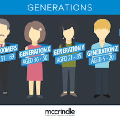 Timeline: Generaciones