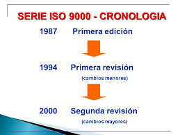 Revisión ISO