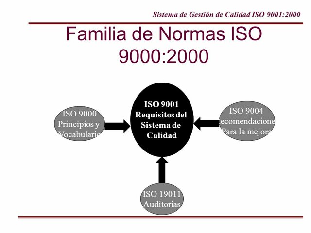 ISO 9001:2000
