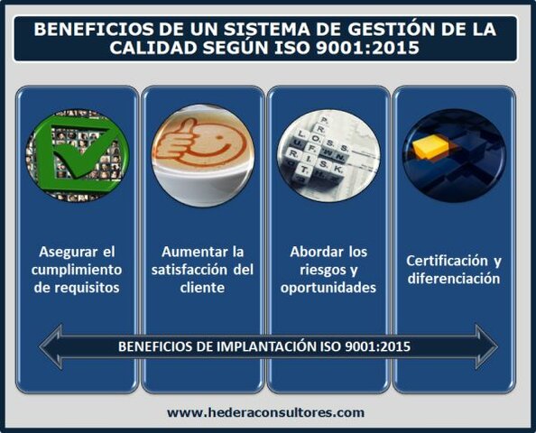 ISO 9001:2015