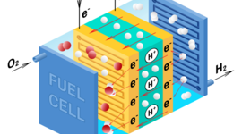 Timeline: Развитие топливных элементов