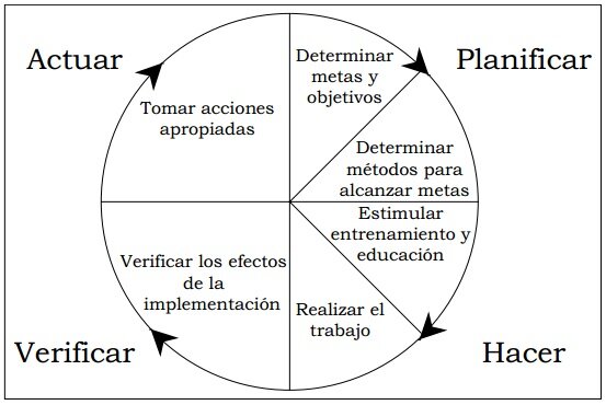 Circulo de control de calidad de Ishikawa