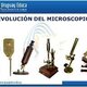 Evolución del microscopio