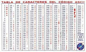 El Código ASCII