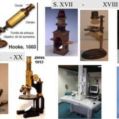 Timeline: EVOLUCIÓN DEL MICROSCOPIO