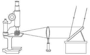 Ultramicroscopio de Zsigmondy