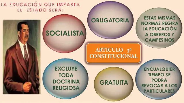 Lázaro Cárdenas del Río. LA EDUCACIÓN SERÁ SOCIALISTA Y ADEMÁS EXCLUIR TODA DOCTRINA RELIGIOSA.LA EDUCACIÓN PRIMARIA SERÁ OBLIGATORIA Y EL ESTADO LA IMPARTIRÁ GRATUITAMENTE.