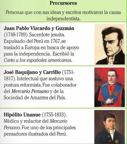 Precursores de la Independecia