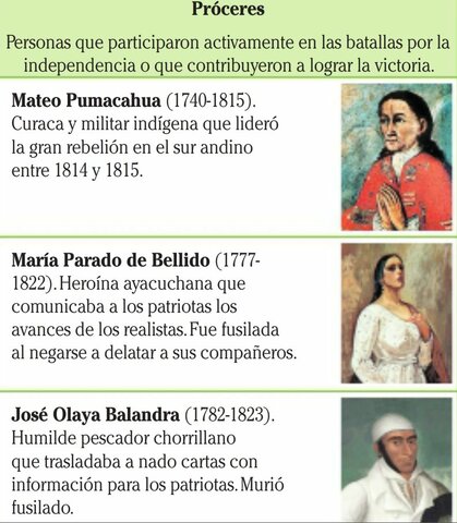 Próceres de la Independencia