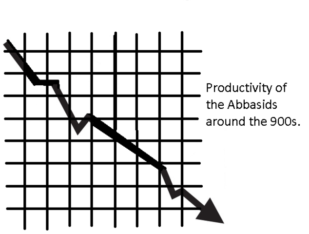 Abbasid rule is falling down!