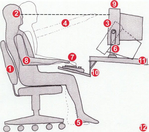ERGONOMIA MODERNA