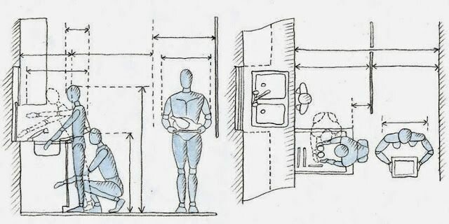 CORRIENTES DE LA ERGONOMÍA