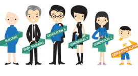 Timeline: GENERACIONES