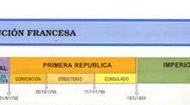 Timeline: Gobiernos Franceses 1789- 1804