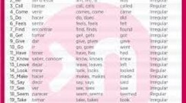 Timeline: Historia de los Verbos.