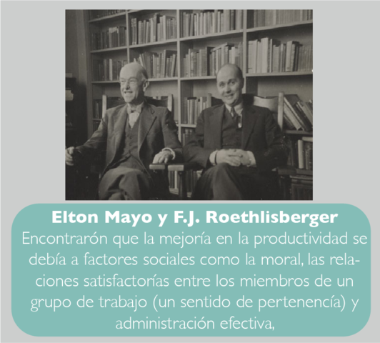 Elton Mayo y F. J. Roethlisberger