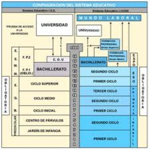 IMPLANTACION DE LA LOGSE