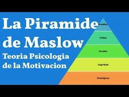 Maslow Teoria Motivacional/Hezberg Dual