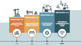Timeline: REVOLUCIONES INDUSTRIALES SISTEMAS I