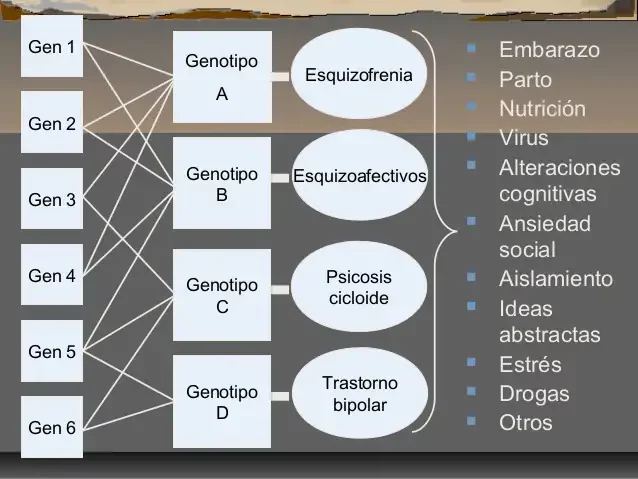 Hugh Gurling y sus colegas